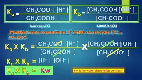 [Solved] The base ionization constant, Kb, of ammonia in water is。